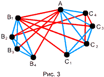 графы с цветными ребрами